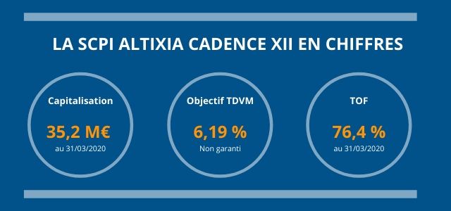 Les_chiffres_clé_de_la_SCPI_Altixia_Cadence_XII