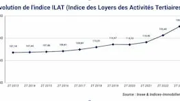 L’ILAT du 2T 2023 affiche une progression annuelle de 6,51 %