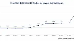 L’ILC du 2T 2023 affiche une hausse annuelle de 6,60 %