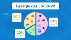 Règle des 50/30/20 : comment gérer son budget et épargner efficacement en 2026
