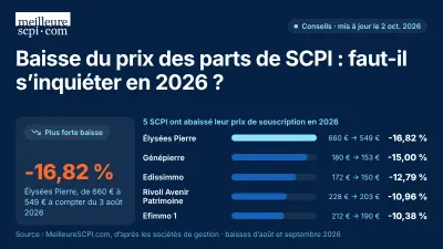 Baisse du prix des parts de SCPI : faut-il s’inquiéter en 2026 ?