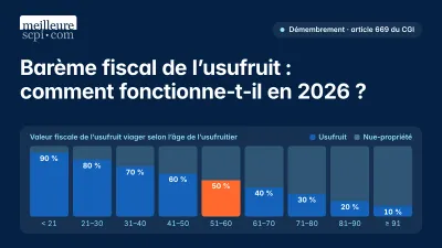 Barème fiscal de l’usufruit : comment fonctionne-t-il en 2026 ?