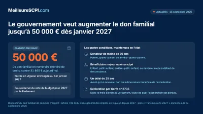 Don familial : un plafond relevé à 50 000 € dès janvier 2027 ?