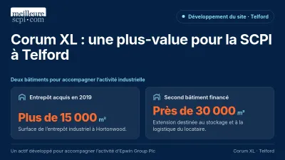 SCPI Corum XL : les plus-values de Telford et Trieste redistribuées