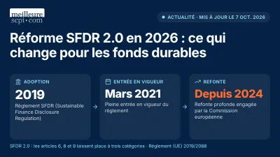 Réforme SFDR 2.0 en 2026 : ce qui change pour les fonds durables
