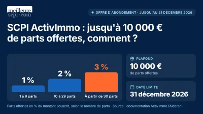 SCPI ActivImmo : jusqu’à 10 000 € de parts offertes, comment ?