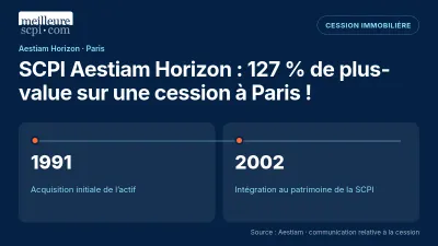 SCPI Aestiam Horizon : 127 % de plus-value sur une cession à Paris !