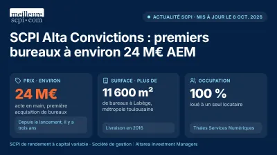 SCPI Alta Convictions : premiers bureaux à environ 24 M€ AEM