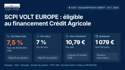 La SCPI VOLT EUROPE rejoint l’offre de financement Crédit Agricole