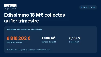 Edissimmo : 18 M€ collectés au 1er trimestre 2014