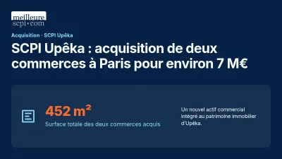 SCPI Upêka : acquisition de deux commerces à Paris pour environ 7 M€