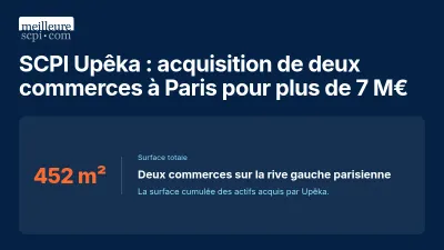 SCPI Upêka : acquisition de deux commerces à Paris pour plus de 7 M€