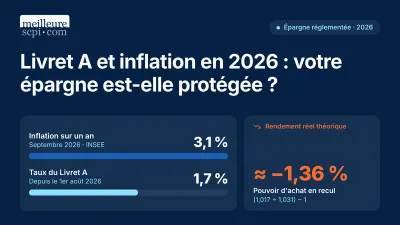 Livret A et inflation en 2026 : votre épargne est-elle protégée ?