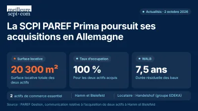 PAREF Prima : 2 commerces essentiels acquis en Allemagne