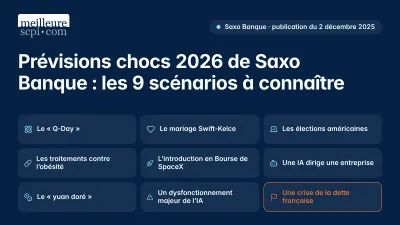 Prévisions chocs 2026 de Saxo Banque : les 9 scénarios à connaître