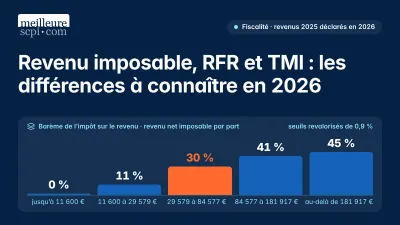Revenu imposable, RFR et TMI : les différences à connaître en 2026