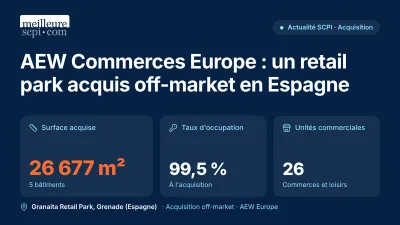 AEW Commerces Europe : un retail park acquis off-market en Espagne