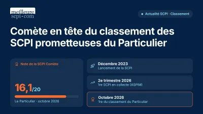 Comète en tête du classement des SCPI prometteuses du Particulier