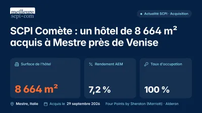 SCPI Comète : un hôtel de 8 664 m² acquis à Mestre, près de Venise
