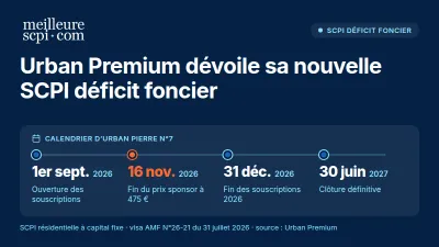 Urban Premium dévoile sa nouvelle SCPI déficit foncier