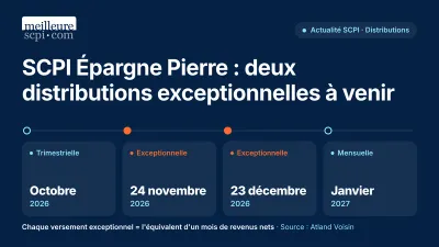 SCPI Épargne Pierre : deux distributions exceptionnelles à venir