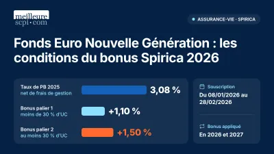 Fonds Euro Nouvelle Génération : les conditions du bonus Spirica 2026