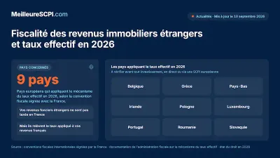 Fiscalité des revenus immobiliers étrangers et taux effectif en 2026