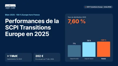 Performances de la SCPI Transitions Europe en 2025