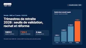 Trimestres de retraite 2026 : seuils de validation, rachat et réforme