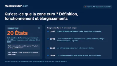 Qu’est-ce que la zone euro ? Définition et fonctionnement
