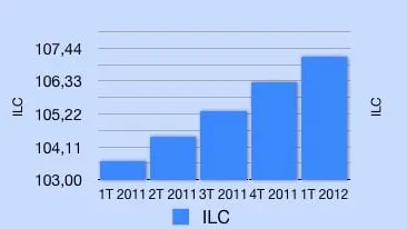 Indice ILC 1er Trimestre 2012