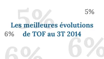 Les meilleures évolutions de TOF au 3e trimestre 2014