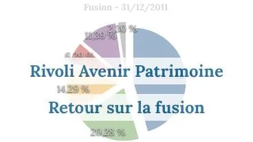Rivoli Avenir Patrimoine retour sur la fusion