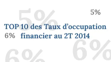 Classement les 10 meilleurs TOF des SCPI de rendement au 2T 2014
