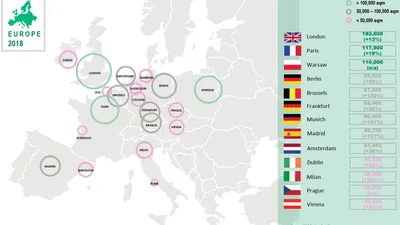 Le marché du coworking en Europe affiche des performances exceptionnelles en 2018