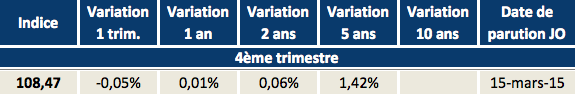 image Stabilité de l'indice ILC au 4T 2014