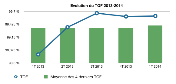 image Corum Convictions \: 6,16% de DVM au 1T 2014