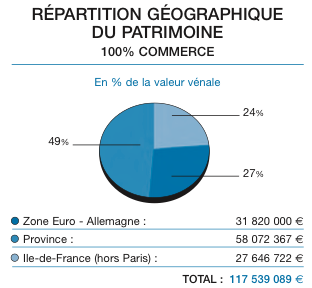 image Actipierre Europe \: bilan 2012