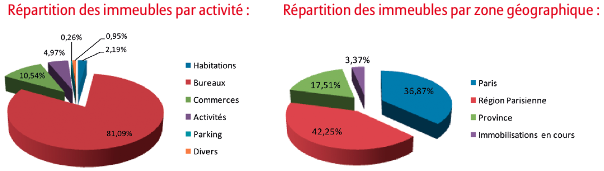 image Allianz Pierre \: bilan 2012