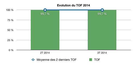 image Corum Convictions 6,40% de TDVM