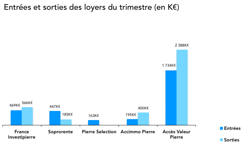 image Bilan des SCPI de BNP REIM au 1T 2015