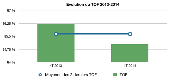 image CM\-CIC Pierre Investissement BT 1T 2014