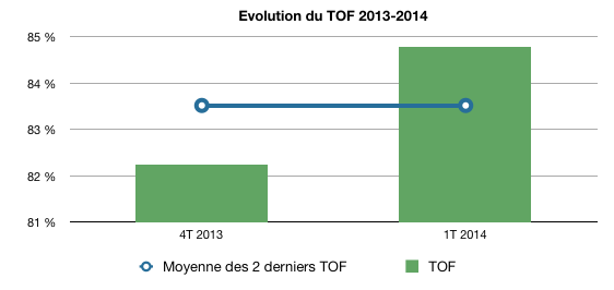 image GénéEntreprise et GénéPierre rapprochement des deux SCPI