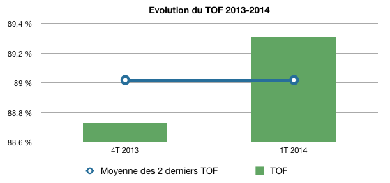 image GénéEntreprise et GénéPierre rapprochement des deux SCPI