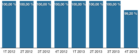 image Corum Convictions \: TDVM 6,30% en 2013