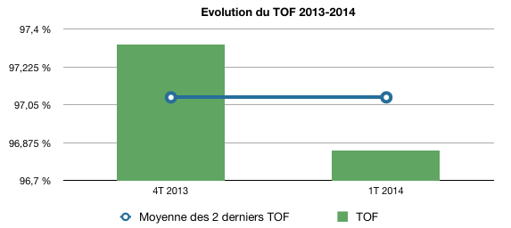 image Gemmeo Commerce perspective de hausse du dividende