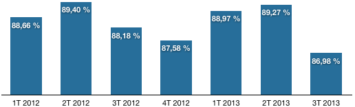 image Fructirégions présente ses résultats du 3T 2013