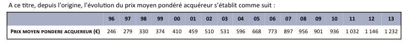 image Pierre 48 maintient son attractivité