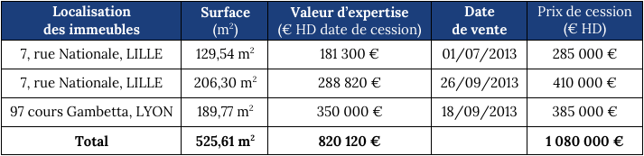 image Fructirégions présente ses résultats du 3T 2013