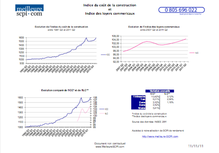 image Indice ICC et ILC 2ème Trimestre 2011
